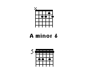 chords grid of A minor 6