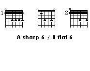 chords grid of A sharp 6/B flat 6