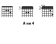chords grid of A sus 4