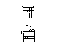 chords grid of A 5