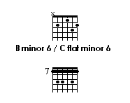 chords grid of B minor 6/C flat minor 6