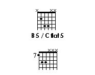 chords grid of B 5/C flat 5