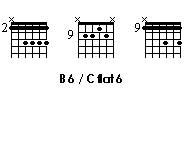 chords grid of B 6/C flat 6