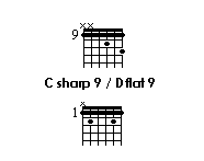 chords grid of C sharp 9, D flat 9