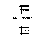 chords grid of B sharp 6, C 6