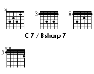 chords grid of  B sharp 7, C 7