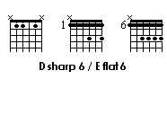chords grid of D sharp 6/E flat 6