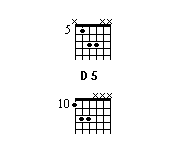 chords grid of D 5