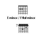 chords grid of E minor /F flat minor 