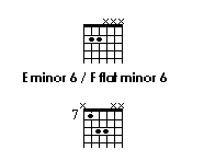 chords grid of E minor 6/F flat minor 6
