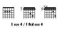 chords grid of E sus 4/F flat sus 4