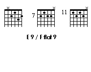 chords grid of E 9/F flat 9