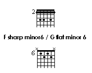 chords grid of F sharp minor 6/G flat minor 6