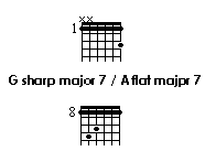 chords grid of G sharp major 7/A flat major 7