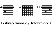 chords grid of G sharp minor 7/A flat minor 7