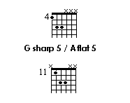 chords grid of G sharp 5/A flat 5
