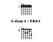 chords grid of G sharp 6/A flat 6